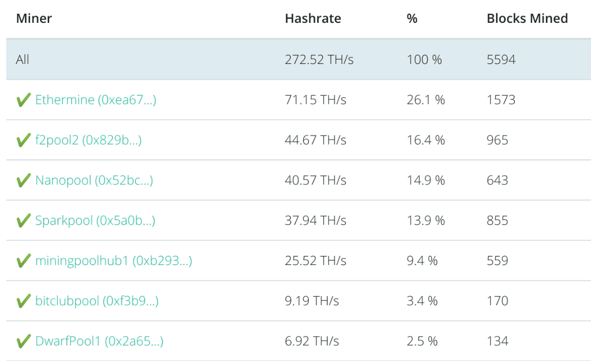ethereum-classic-attack minershash