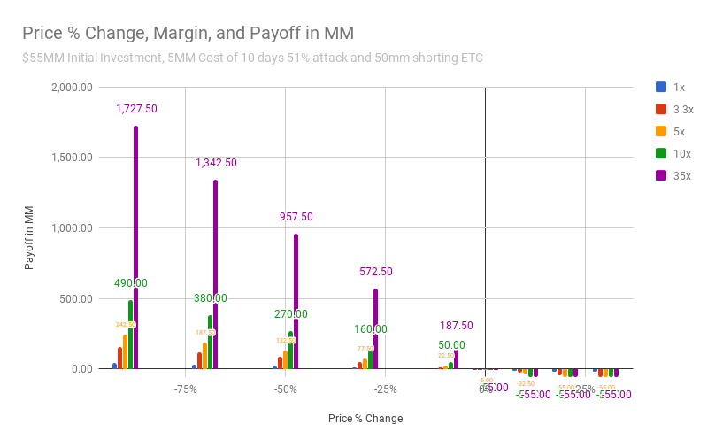 ethereum-classic-attack_3-price-chang