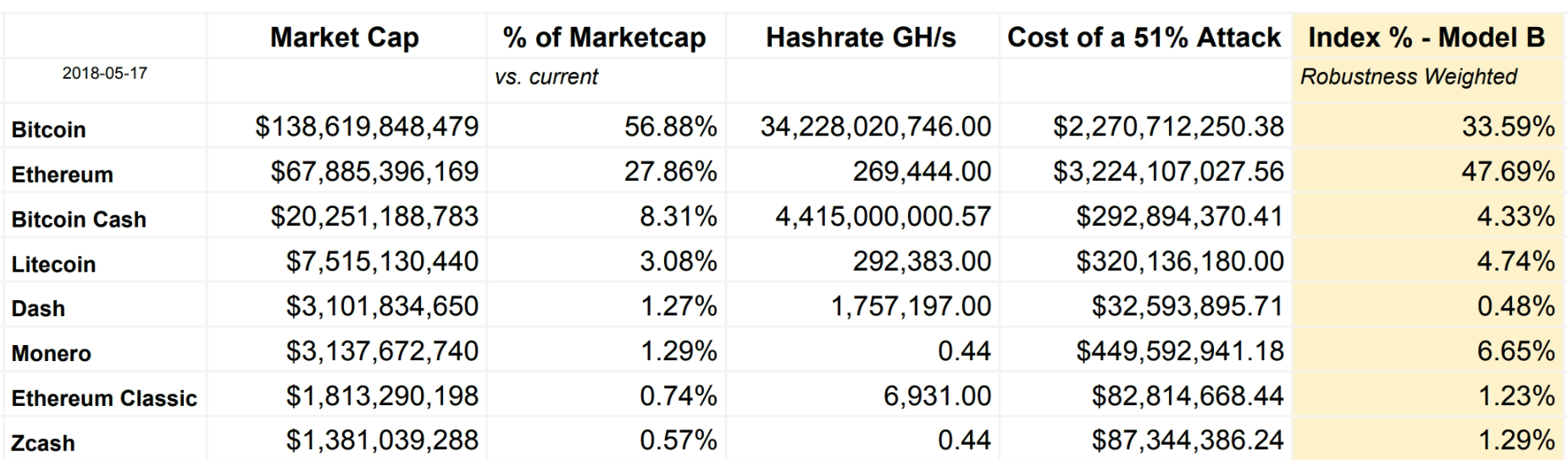 Traditional Marketcap-weighted Index vs. Rindex