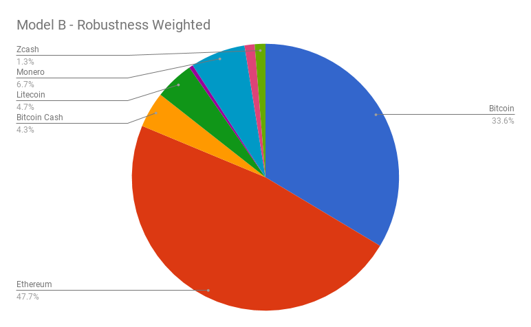 Rindex, Robustness-weighted Index
